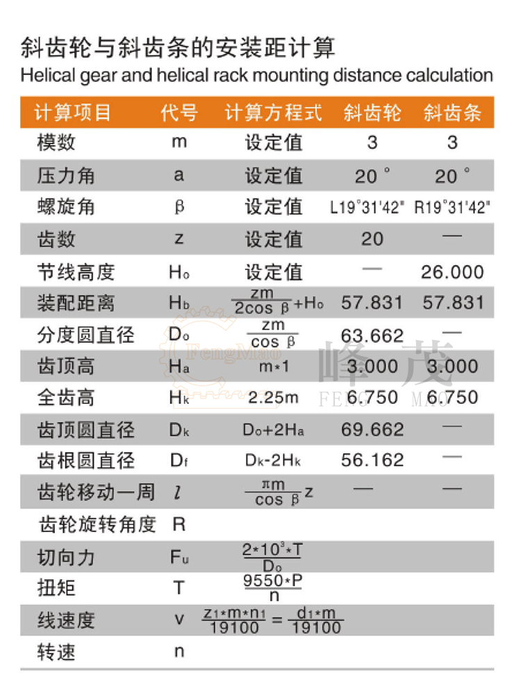 斜齒輪和斜齒條的安裝距計(jì)算及相關(guān)公式