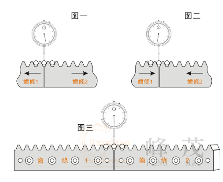 齒條打表安裝方法圖解