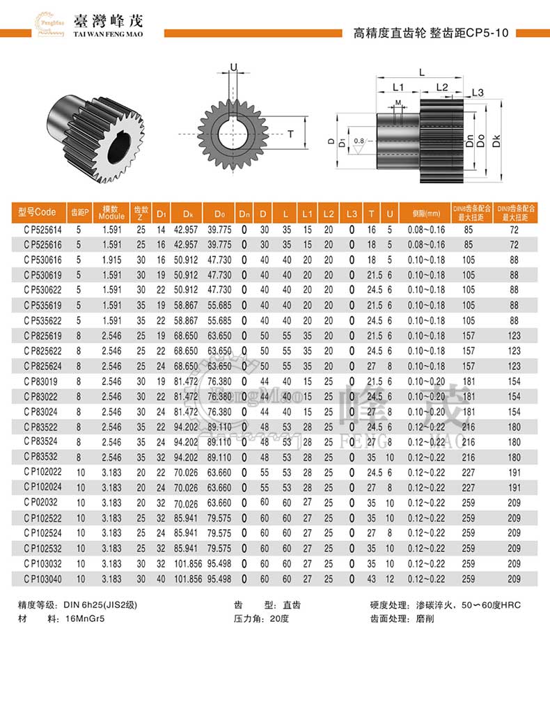 高精度直齒輪產(chǎn)品型號參數(shù)