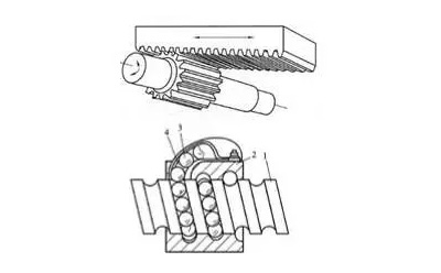 齒輪齒條裝置和滾珠絲杠各自優(yōu)缺點說明