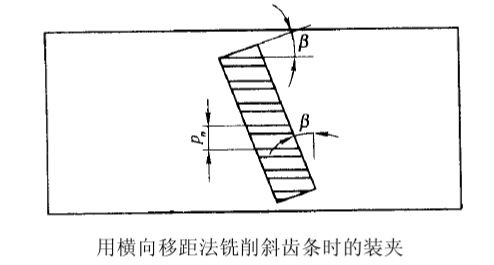 銑削斜齒條時(shí)應(yīng)將工件偏斜裝夾來銑削