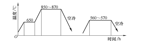 齒輪正火回火工藝圖